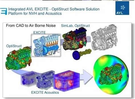 AVL - AVL- Software For Advanced Powertrain Design Analysis Simulation ...