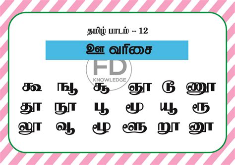 Image result for Java Language From Basic in Tamil