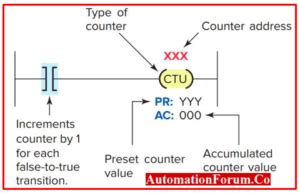plc Counter Programming Examples 的图像结果