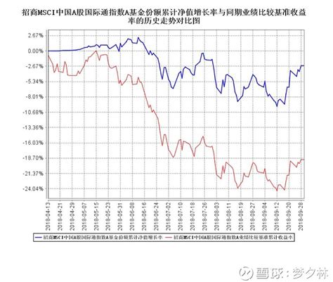 MSCI中国指数半年度调整：新纳入中国中免、周大福等36股_天天基金网