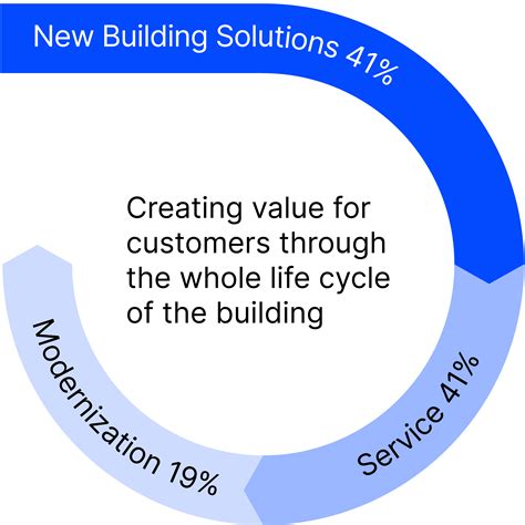 KONE - Investors - KONE Corporation