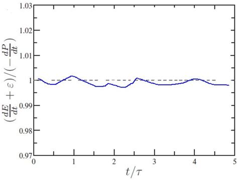 Entropy | Special Issue : Nature of Heat and Entropy: Fundamentals and ...