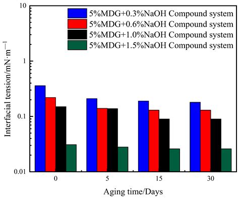 Study on the Adaptability Evaluation of Micro-Dispersed-Gel ...