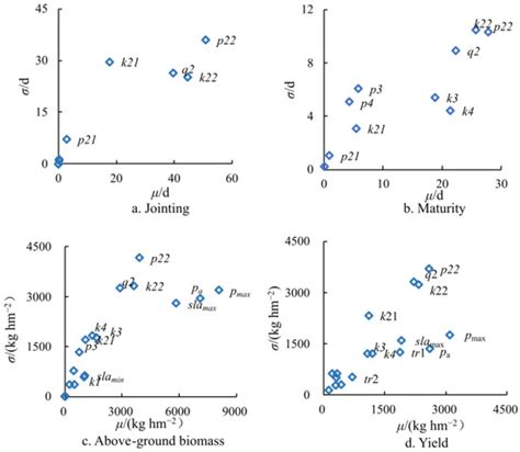 WheatSM V5.0: A Python-Based Wheat Growth and Development Simulation ...