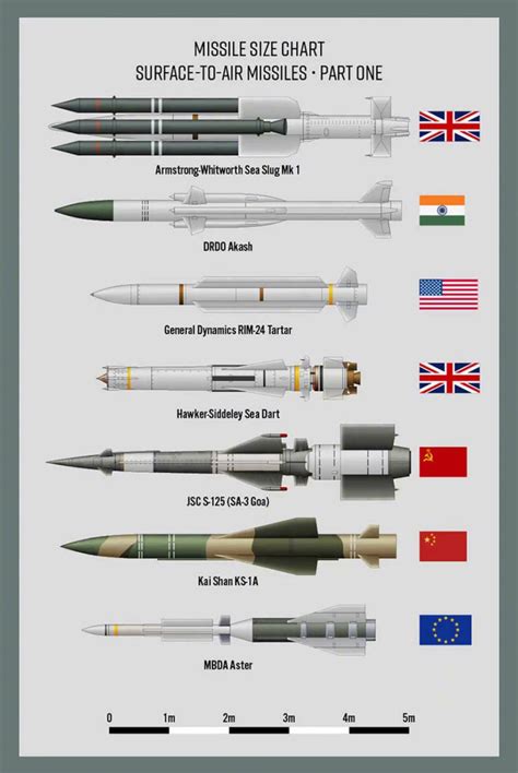 我国东风系列导弹命名有何规则？都是按照这一顺序，很多人不知道_射程