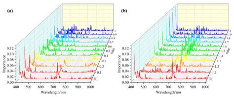 Estimating Agricultural Soil Moisture Content through UAV-Based ...