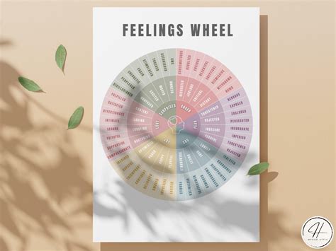 Image result for Trauma Processing That Involves a Feeling Wheel