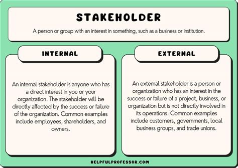 Examples of Stakeholders 的图像结果