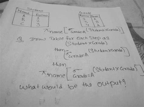 Databases: RELATIONAL ALGEBRA