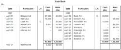 Ledger (Part - 3) - Commerce PDF Download