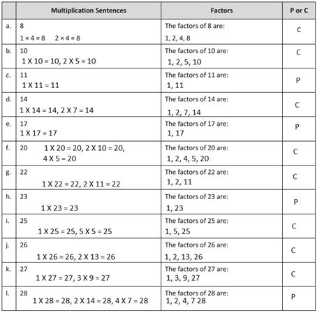 4th Grade Module 3 Lesson 22 的图像结果
