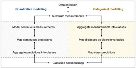 A Spatially Explicit Comparison of Quantitative and Categorical ...