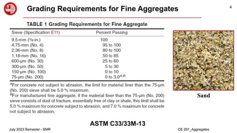 Image result for Aggregate Formular Myanmar