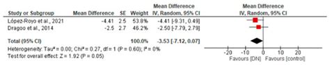 The Effects of Soft-Tissue Techniques and Exercise in the Treatment of ...