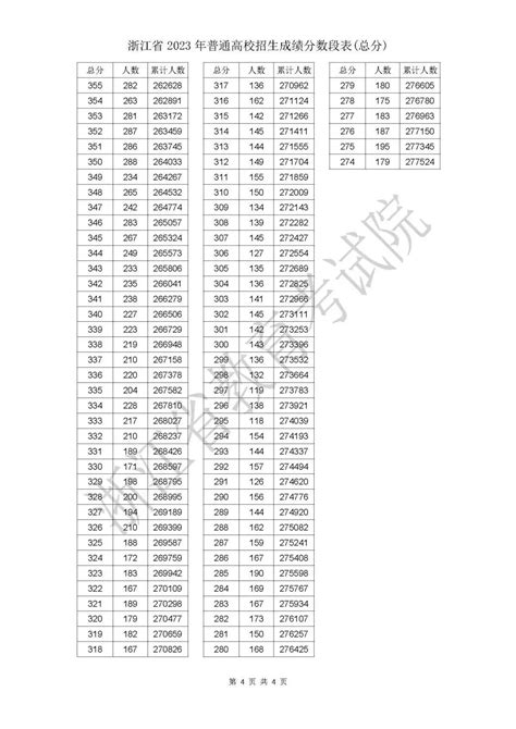 2022年浙江高考成绩排名-2022年浙江高考分数排名（一分一段）
