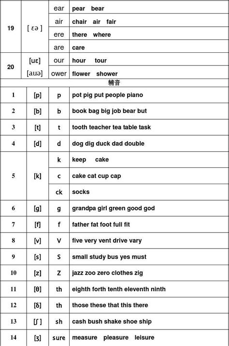 英语字母表-26个英文字母表