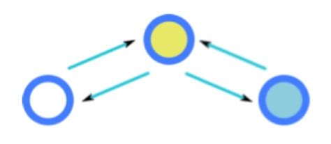 Image result for Wireless Interference