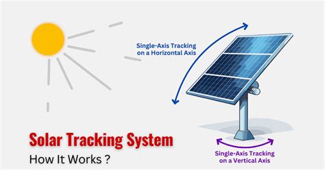 Image result for Solar Tracking System Project