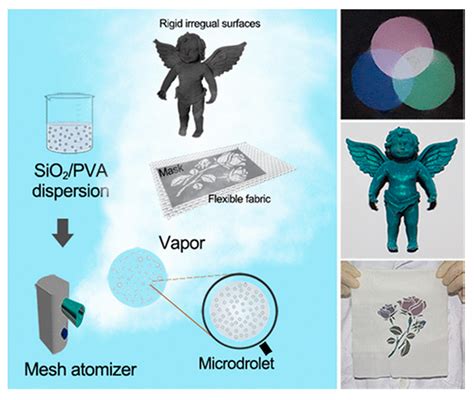 Review on Fabrication of Structurally Colored Fibers by Electrospinning