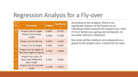 Summarizing Project Management | CEPT - Portfolio