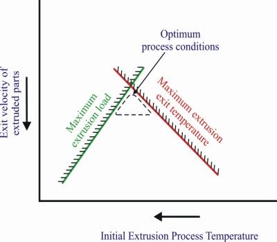 Virtual Lab-Dayalbagh Educational Institute