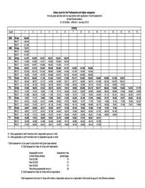 Fillable Online icsc un Salary scale for the Professional and higher ...