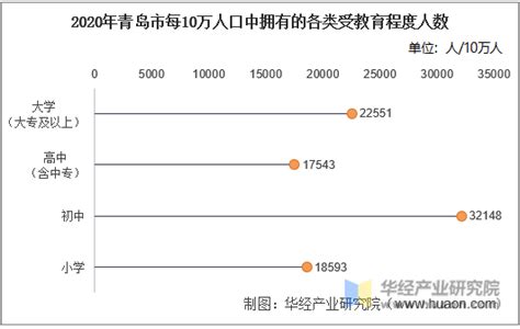 青岛最新人口数据：2020年增量迎高峰，3个区市净流出_腾讯新闻