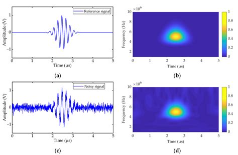 ABIDE: A Novel Scheme for Ultrasonic Echo Estimation by Combining CEEMD ...