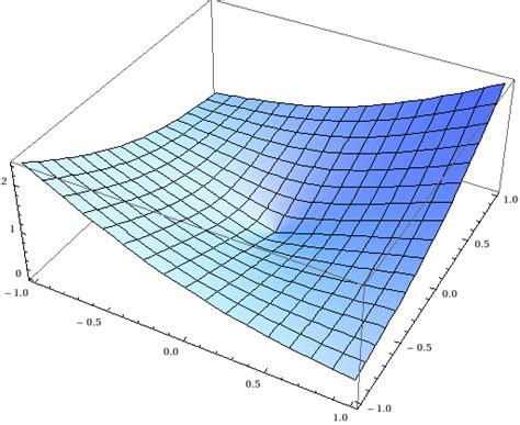 Image result for Gradient Multivariable Calculus Krista
