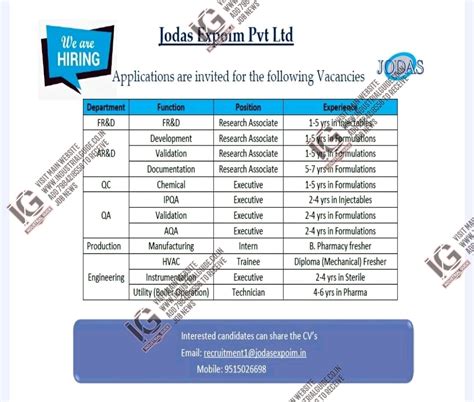 Jodas Expoim jobs for Production Quality Control Quality Assurance ...