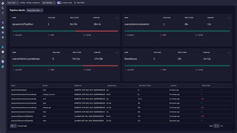 Image result for Observability Workflow