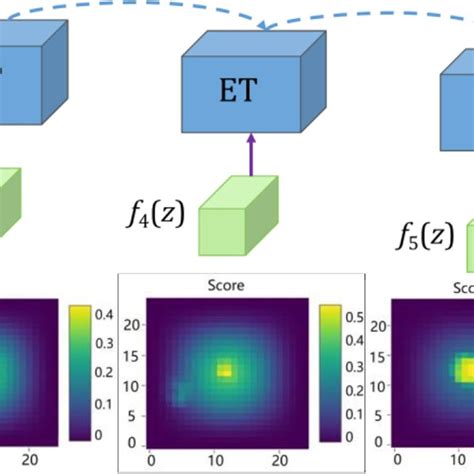 Parallel Training 的图像结果