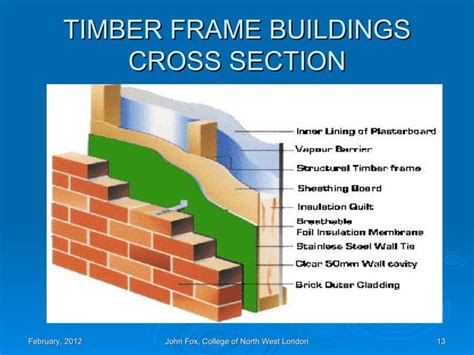 Building Technology 1 的图像结果