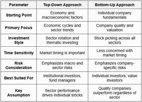 Introduction to Fundamental Analysis - Stock Market Basics for Beginners