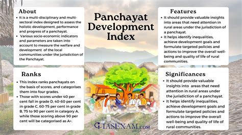 Panchayat development Index - IAS EXAM