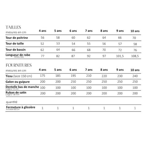 Patron couture robe de marquise princesse 4,5,6,7,8,9,10 ans Costumes ...