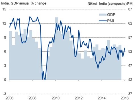 Week Ahead Economic Overview