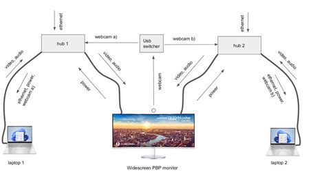 Image result for How to Use My Computer