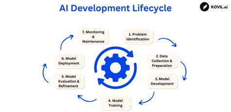 Finally, AI for the entire software lifecycle.