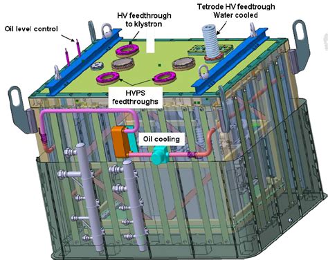 Custom Dynamics Modulator Install 的图像结果