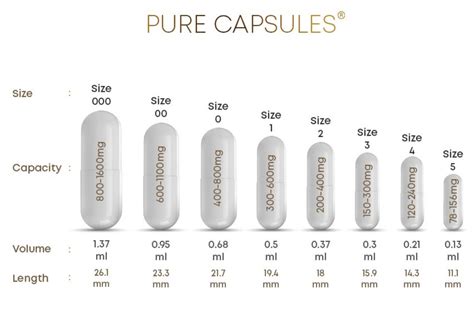 Pure Capsules®Size 0 Empty Hard Gelatin Capsules, White, TiO2 Free ...