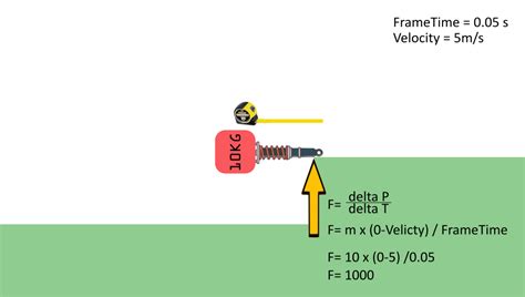Image result for Forces On a Spring