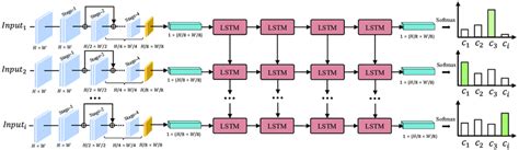 Network Structure Organization Computer Science 的图像结果