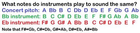 How to Transpose for EB Instruments 的图像结果