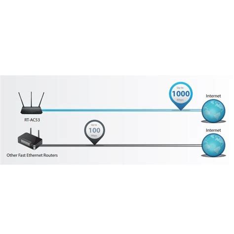 ASUS RT-AC53 Dual-Band Wireless AC750 Gigabit Router with 3 External ...