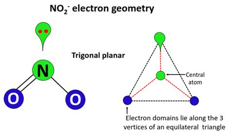 NO2- lewis structure, molecular geometry, bond angle, hybridization