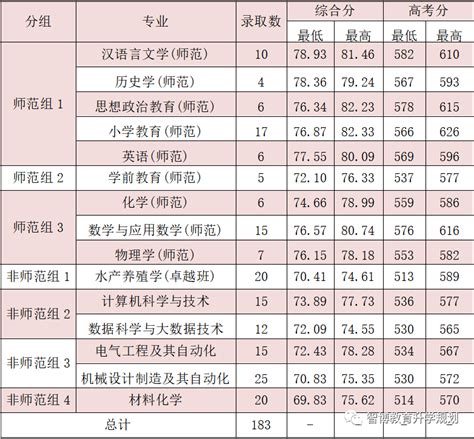 2019年“三位一体”招生综合素质测试工作圆满完成-绍兴文理学院新闻网