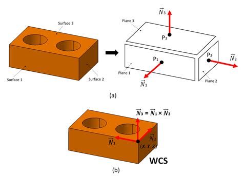 Image result for CMM Alignment Tutorial
