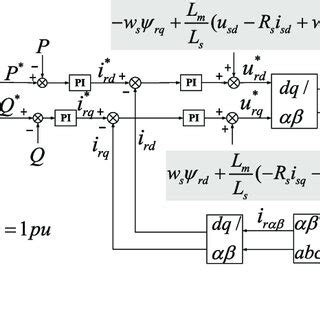 Image result for Fault Detection Control