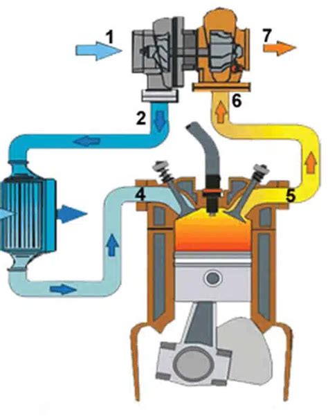 Image result for Basic Turbo Tuning